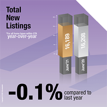Total New Listing June 2021