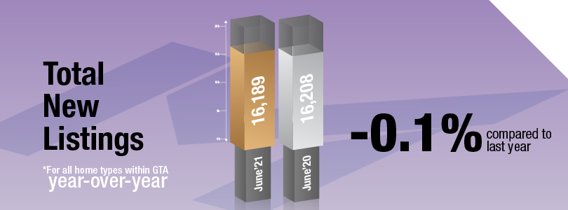 Total New Listing June 2021